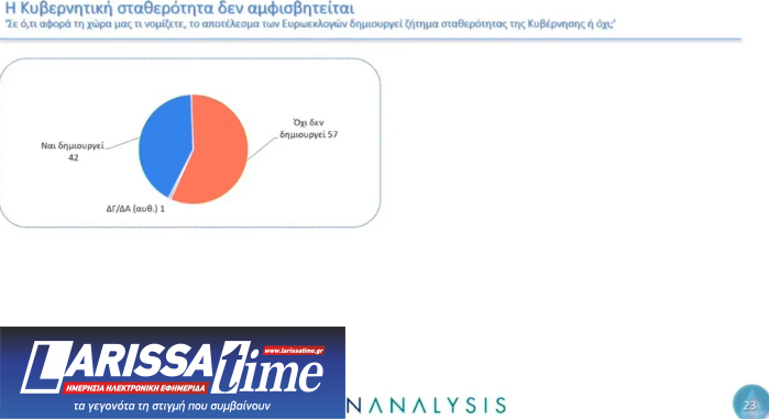Δημοσκόπηση: Το 83% των ψηφοφόρων ΣΥΡΙΖΑ και ΠΑΣΟΚ υπέρ της σύγκλισης-2